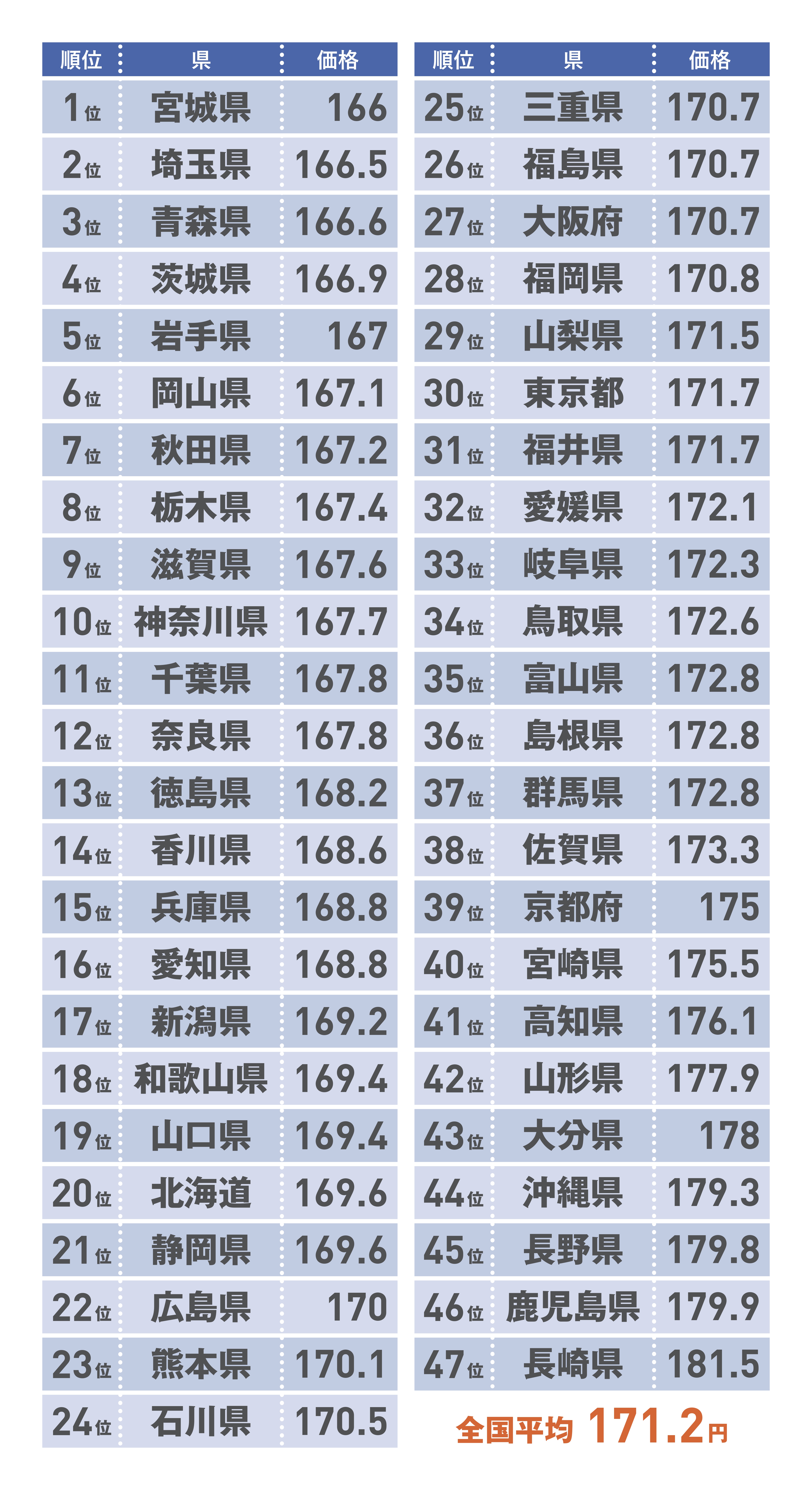 愛知 県 ガソリン 価格